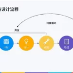 创业软件开发(创业软件开发团队)缩略图