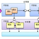 软件架构培训,软件架构培训课程缩略图