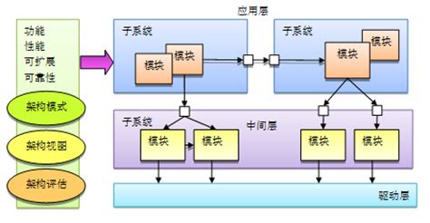 软件架构培训,软件架构培训课程缩略图