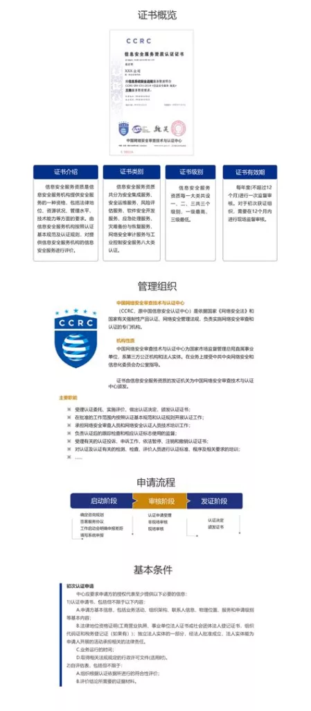 sm软件开发资质,sm软件开发资质有哪些缩略图