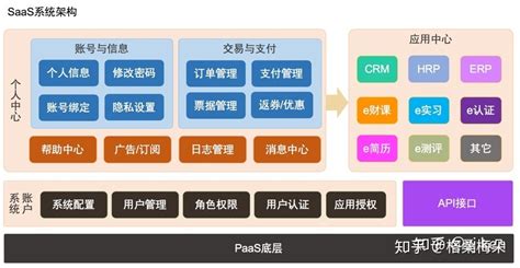 软件服务是什么,软件服务是什么意思缩略图