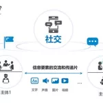 什么软件可以交往异性(什么软件可以交往异性朋友)缩略图