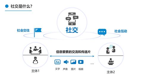 什么软件可以交往异性(什么软件可以交往异性朋友)缩略图