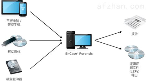 电脑取证软件(电脑取证软件能破解加密吗)缩略图