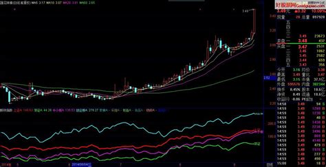 美股软件板块指数(美股最新三大指数)缩略图