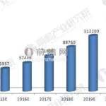 软件行业有哪些岗位,软件行业有哪些岗位可以从事缩略图