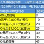 销售软件税率,销售软件税率是6还是13缩略图