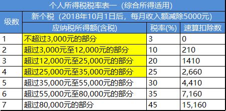 销售软件税率,销售软件税率是6还是13缩略图