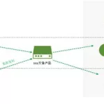 灾备软件销售员有前途吗,灾备软件排名缩略图