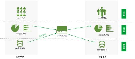 灾备软件销售员有前途吗,灾备软件排名缩略图