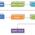 开发软件app软件流程,开发软件app需要多少钱缩略图