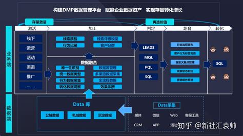 营销软件培训(营销软件培训机构排名)缩略图