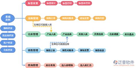 软件企业排名(中国软件企业排名)缩略图