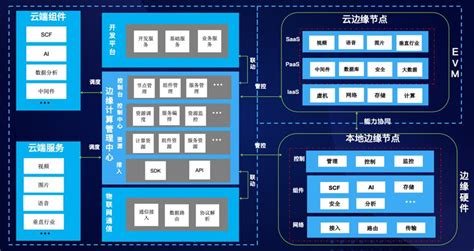 集群软件比较(集群软件哪个最好)缩略图