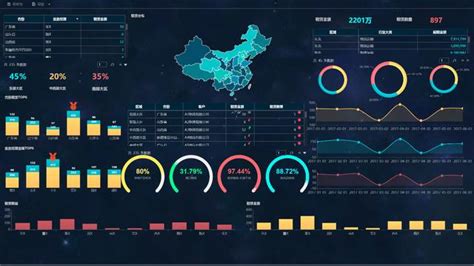 报表软件的主要功能可概括的分为,报表上的控件分为三种类型缩略图