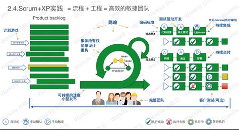 交互软件开发,交互软件开发语言缩略图