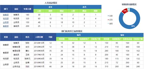 免费统计报表软件(成绩图表统计报表)缩略图