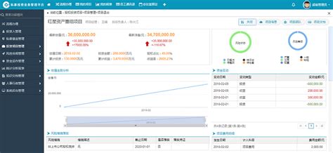 投资软件什么最正规,投资软件什么最正规可靠缩略图