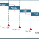 软件危机案例,软件危机案例近几年缩略图