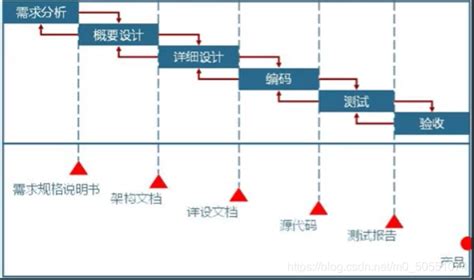 软件危机案例,软件危机案例近几年缩略图