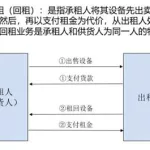 同城租人业务,同城租人业务怎么样缩略图