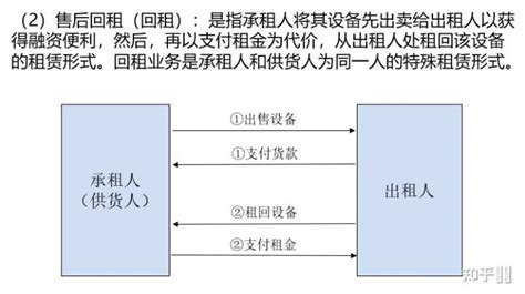 同城租人业务,同城租人业务怎么样缩略图