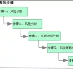 软件风险管控什么意思(怎么把软件移出风险管控中心)缩略图