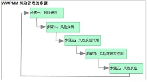 软件风险管控什么意思(怎么把软件移出风险管控中心)缩略图