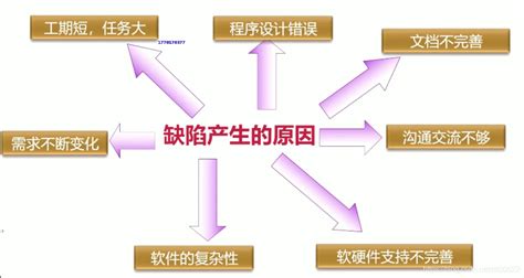 软件缺陷导致的事故案例,软件缺陷导致的事故案例及反思缩略图