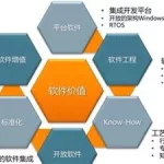 工业软件开发技术专业,工业软件开发技术专业自学缩略图