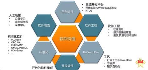 工业软件开发技术专业,工业软件开发技术专业自学缩略图