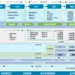 软件系统项目管理,软件系统项目管理例子有哪些缩略图