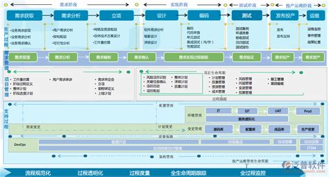 软件系统项目管理,软件系统项目管理例子有哪些缩略图