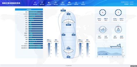 船舶软件和控制系统,船舶软件和控制系统的区别缩略图