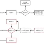 点餐软件流程(点餐软件流程图)缩略图