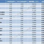 软件基金排行榜(软件基金排行榜一览)缩略图