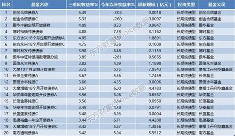 软件基金排行榜(软件基金排行榜一览)缩略图