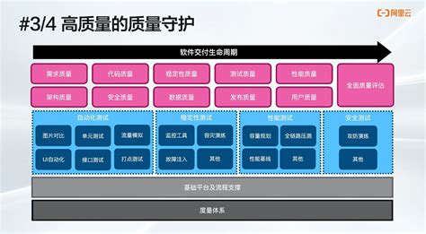 阿里软件大全(阿里软件有哪些)缩略图