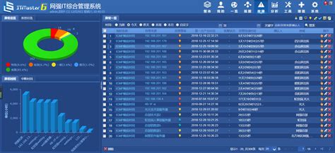 H3C网管软件(h3c网管软件如何修改成https)缩略图