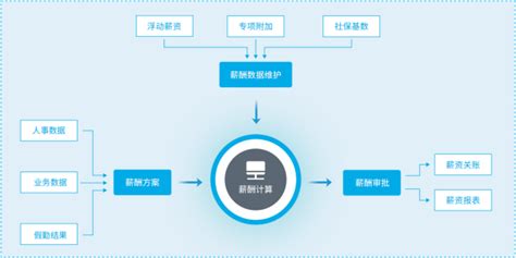 薪酬软件,薪酬软件免费版缩略图
