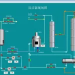 常用的化工软件,常用的化工软件及其应用缩略图