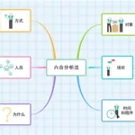 免费好用的思维导图软件,免费好用的思维导图软件有哪些缩略图