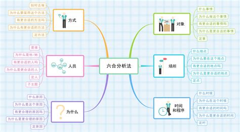 免费好用的思维导图软件,免费好用的思维导图软件有哪些缩略图