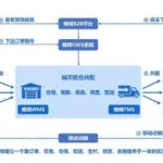 供应链采购软件,供应链采购软件有哪些缩略图