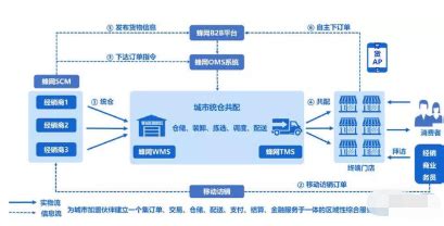 供应链采购软件,供应链采购软件有哪些缩略图