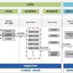 软件架构五大原则图解,软件架构五大原则图解大全缩略图