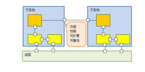 软件接口(软件接口是什么意思啊)缩略图