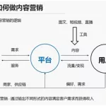 软件销售我的优势怎么写(做销售的个人优势怎么写)缩略图