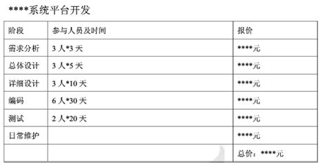 组态软件报价,组态软件报价清单缩略图