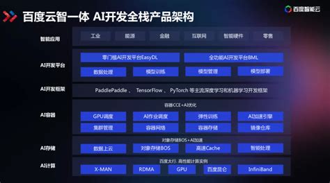 房源软件百度云,房源 百度网盘缩略图